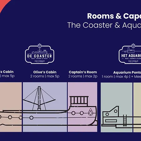 De Coaster & Aquarium Ponton Πλωτό κατάλυμα